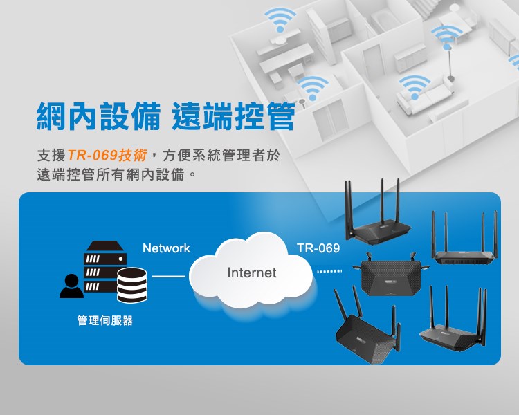Totolink X2000R AX1500 WiFi 6 Giga無線路由器