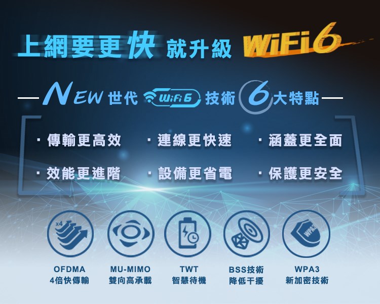 Totolink X2000R AX1500 WiFi 6 Giga無線路由器