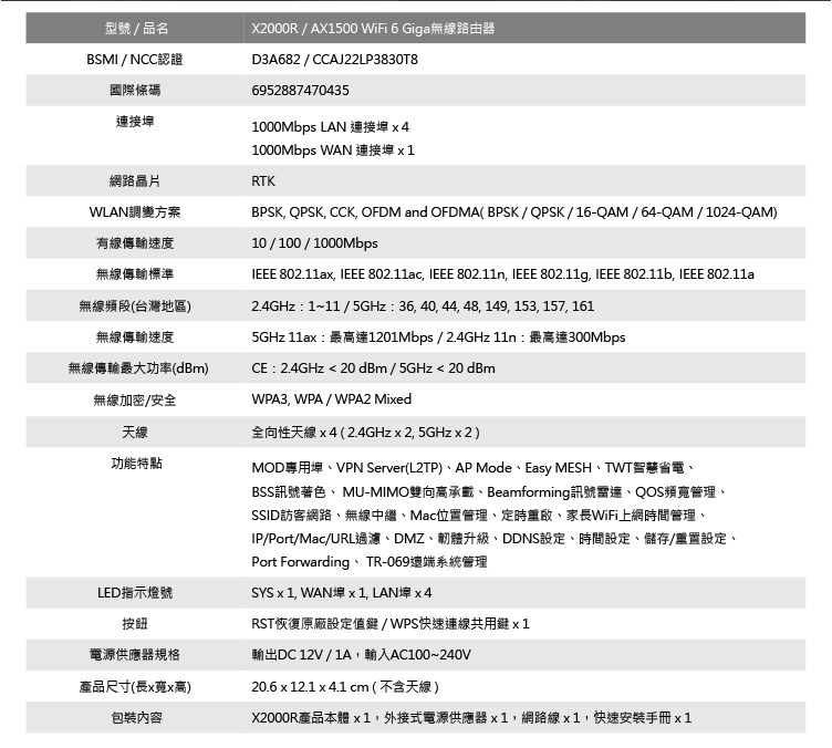 Totolink X2000R AX1500 WiFi 6 Giga無線路由器
